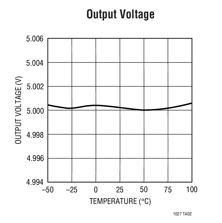 LT1027CCS8-5Ӧͼ